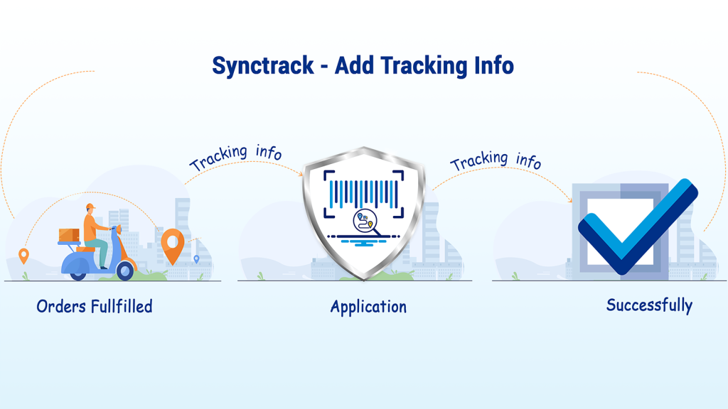 Sync-tracking-info-by-synctrack-automatically
